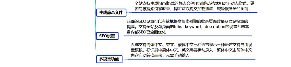 企业站五站合一 bu-cms