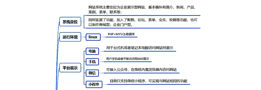 企业站五站合一 bu-cms
